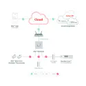 Danfoss Ally Gateway - til internet opkobling