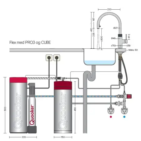 Quooker Flex Round Rustfrit stål 5i1, inkl. Pro3 beholder & Cube køler