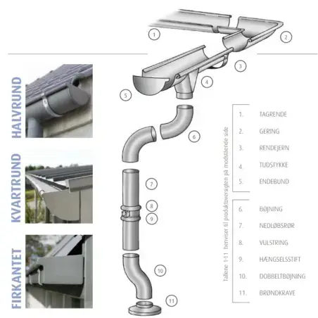 VMZINC Anthra skydestykke, Ø80 mm nedløb