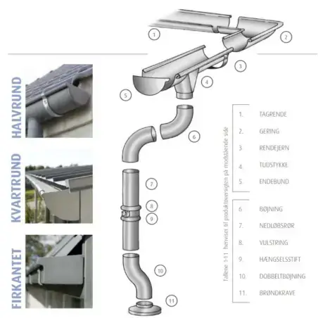 VMZINC tagrende nr. 12, kvartrund, 3 meter