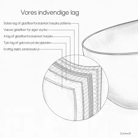 Danline Tana fritstående badekar - 150 cm