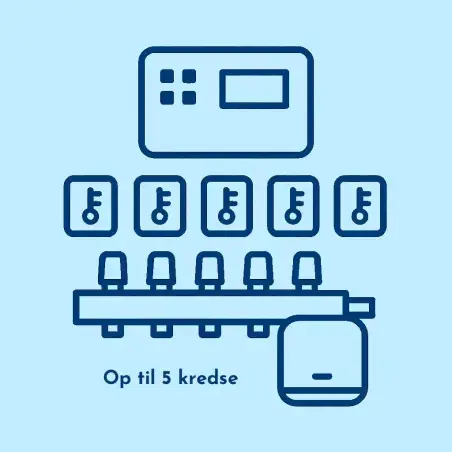 Gulvvarmestyring op til 5 kredse - byt til nyt - klik for at læse mere